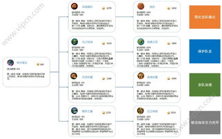 王者榮耀體驗服6月1日更新 全新輔助裝備登場，游戲策略再升級