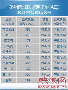 霧霾籠罩綠城 大氣污染的深層反思與健康啟示